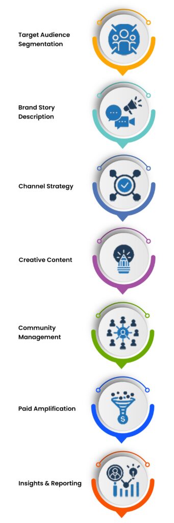 Business Growth: How Digital Gurudev Pitch Deck Strategies